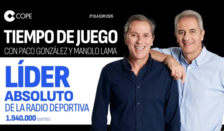 El programa ‘Tiempo de Juego’ de la Cadena COPE ha reafirmado su posición como líder indiscutible en la radio deportiva española durante la