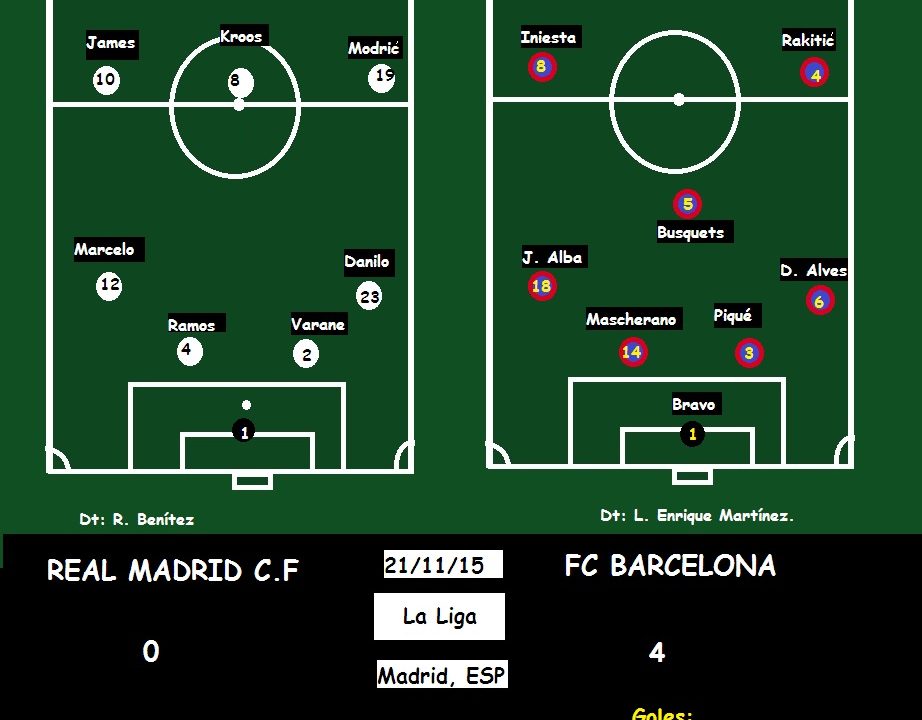 El Clásico: La Batalla que Define al Fútbol Español y Cautiva al Mundo