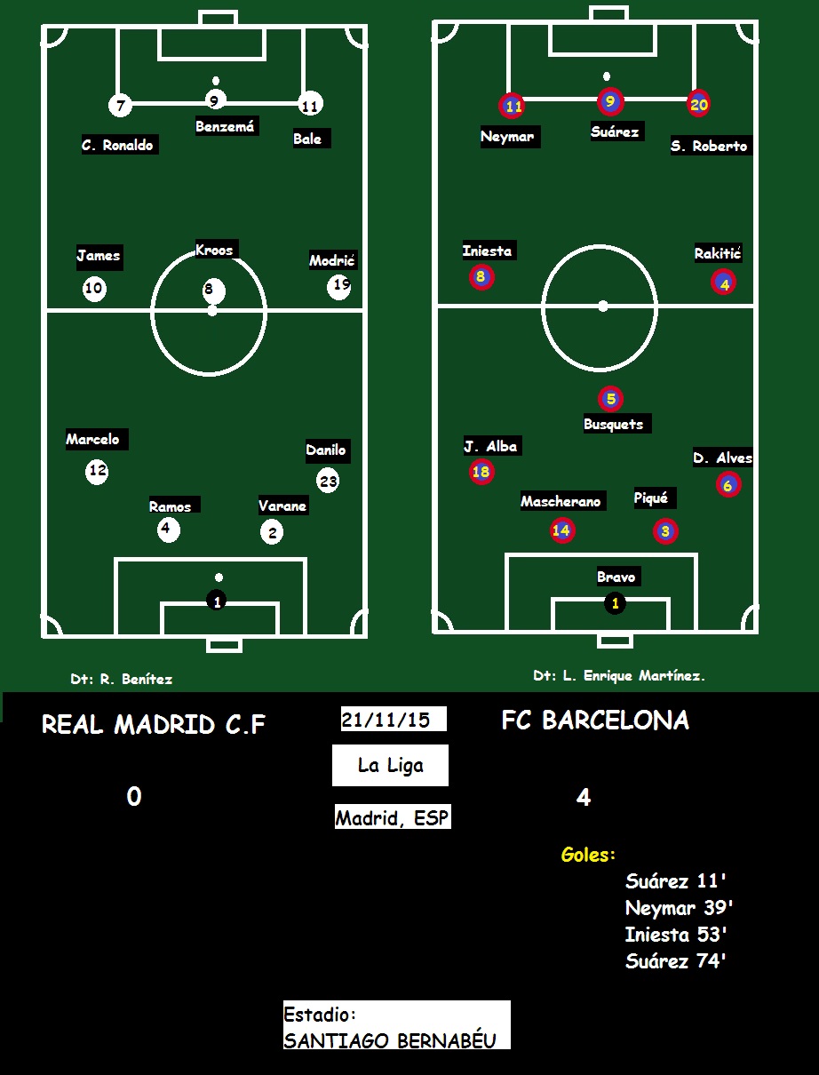 Jugadores de Barcelona y Real Madrid compitiendo por el balón en El Clásico.